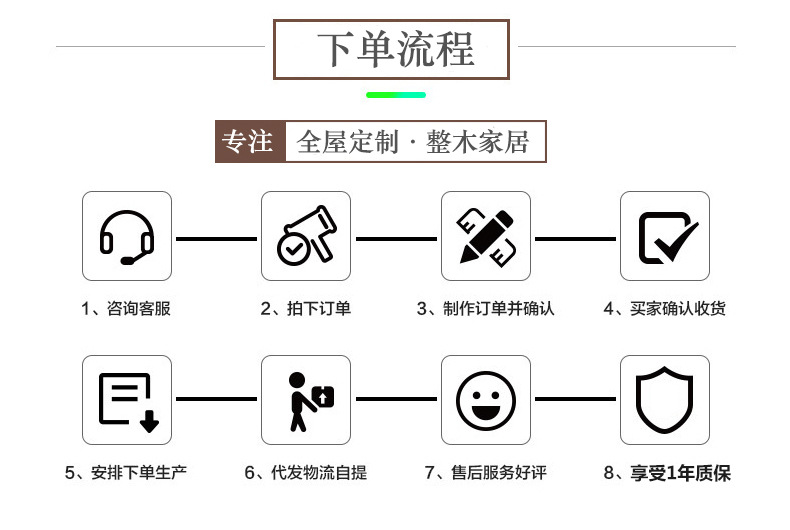 下单流程