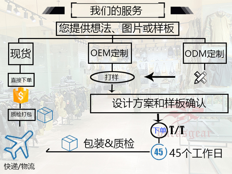 我们的服务