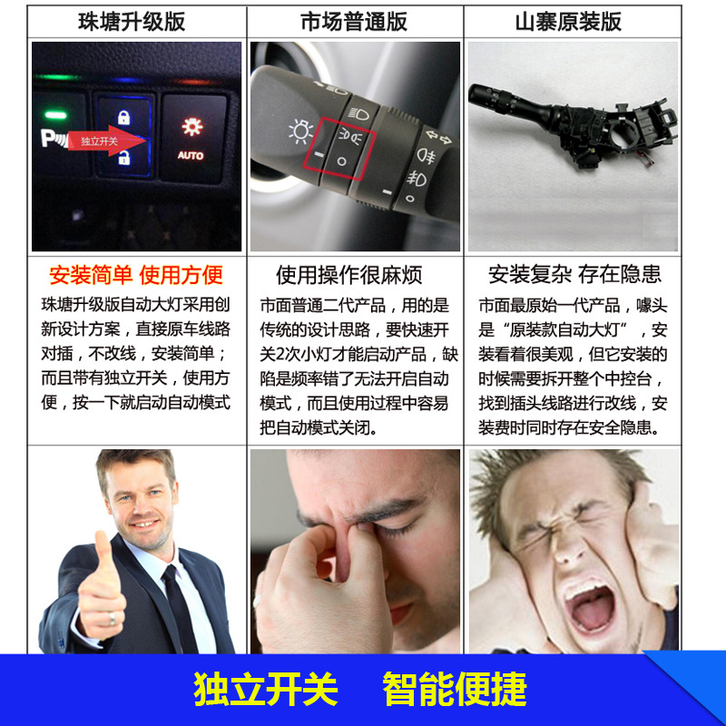 适用于雷凌自动大灯感应器致炫独立开关汉兰达卡罗拉自动大灯改装