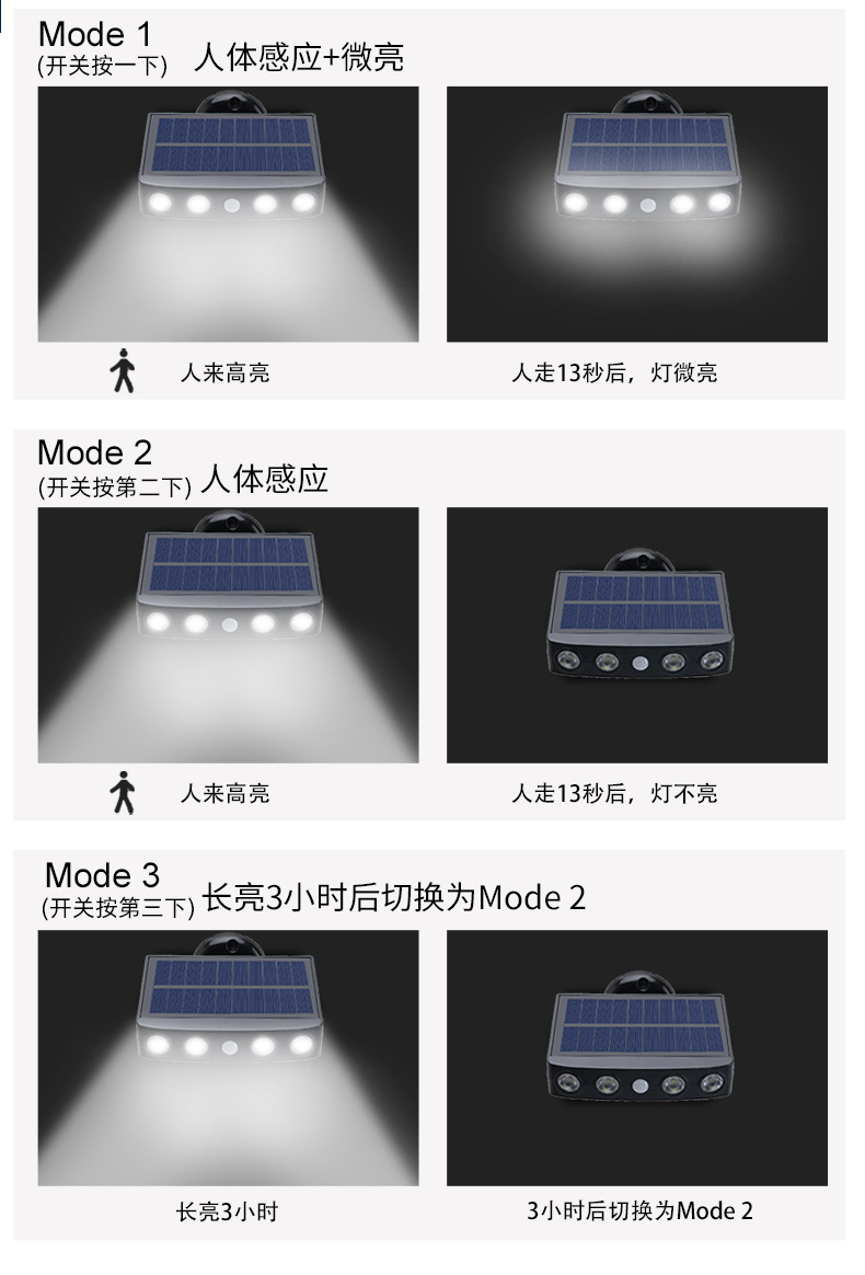 新款太阳能灯户外家用庭院草坪花园壁灯农村室外照明感应监控路灯详情11