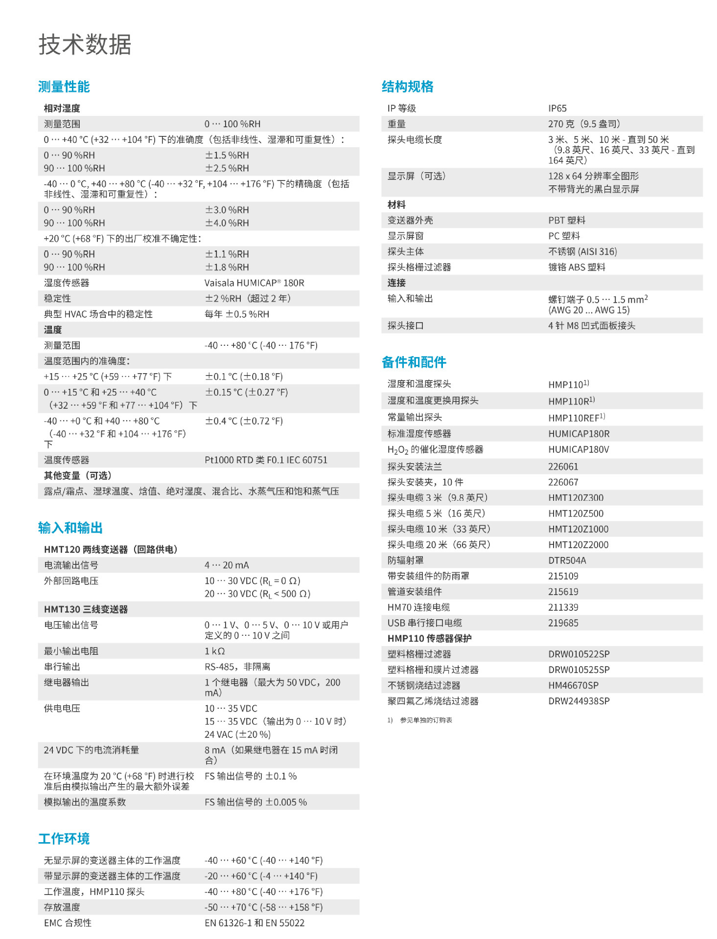 维萨拉HMT120和HMT130温湿度变送器传感器【4...20mA电流输出】-阿里巴巴