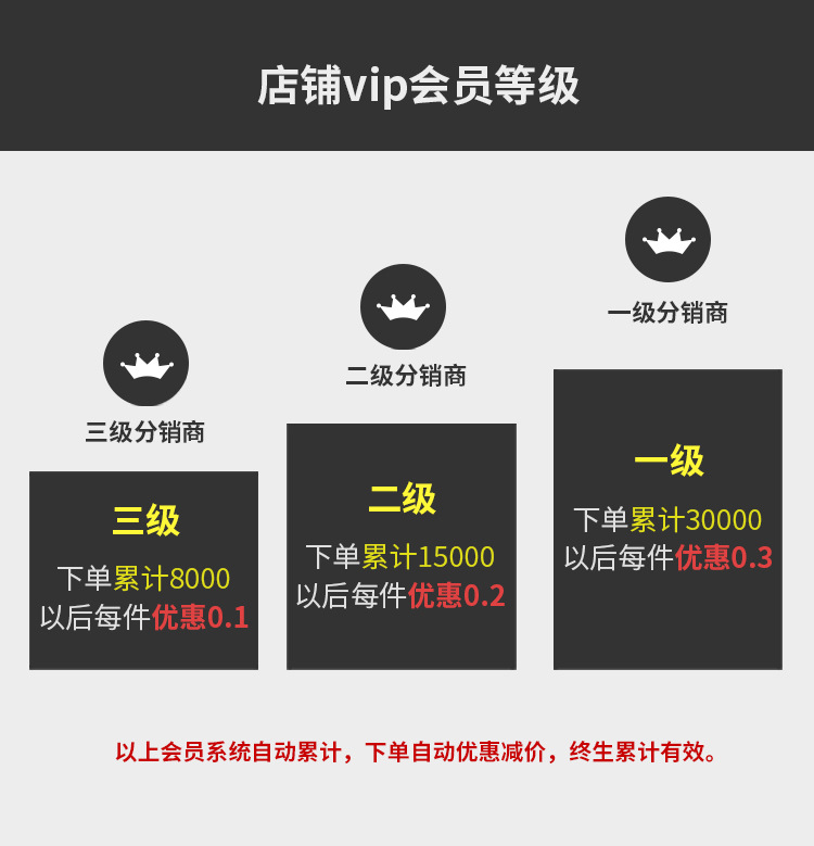 会员等级阿里-75002_01