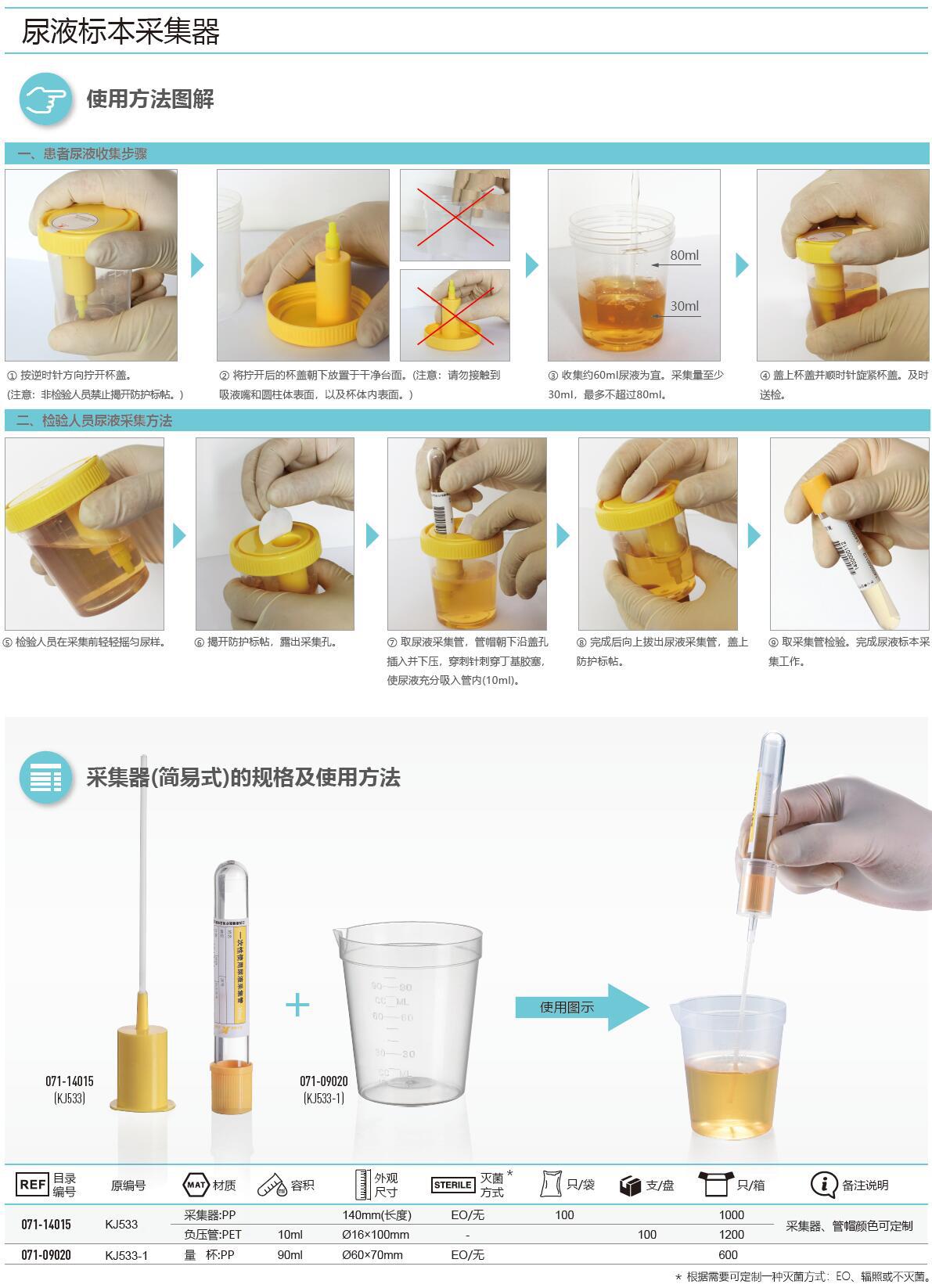 不要忽视尿常规检验--中国数字科技馆