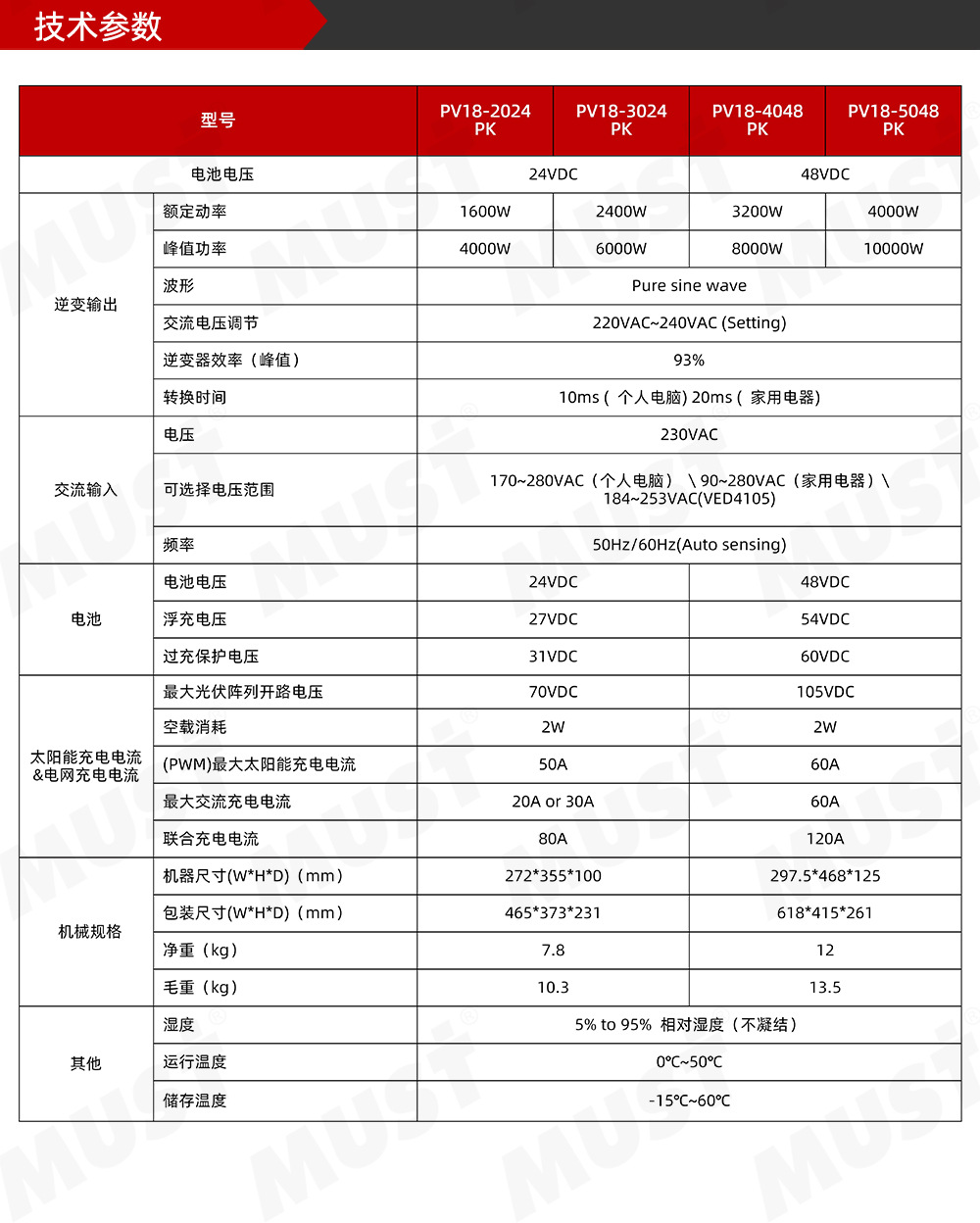 详情页-PV1800-PK_08