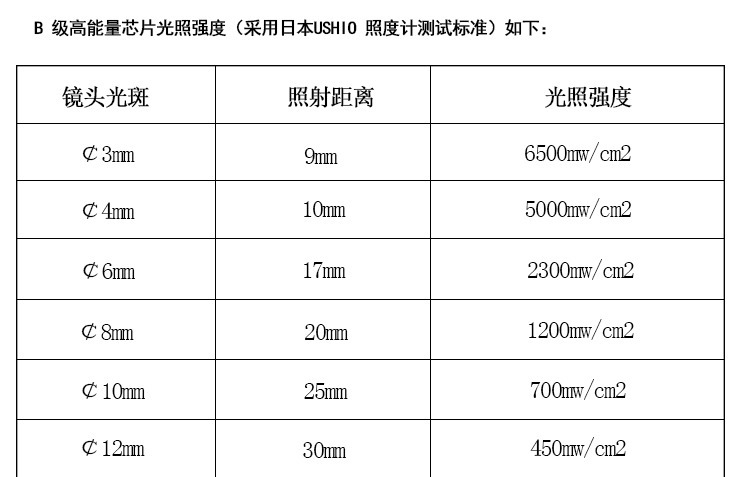 烘干固化设备_leduv点光源固化机uvled点胶机固化设备UV胶水油墨紫外线固化灯