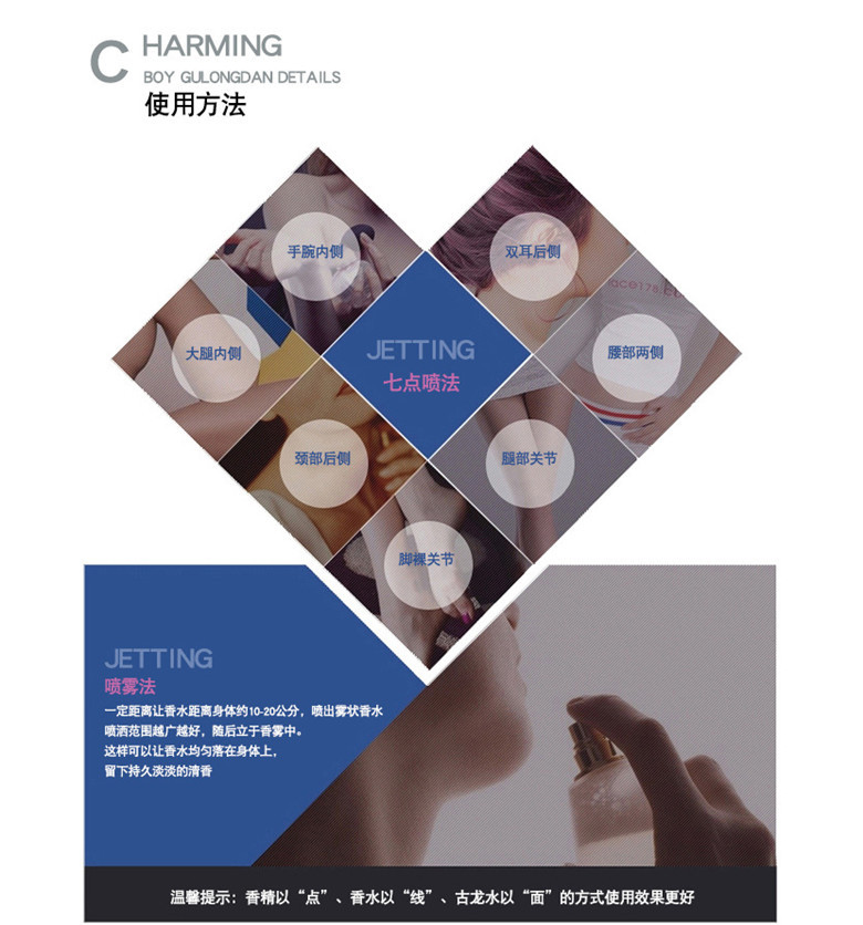 香水使用七步法