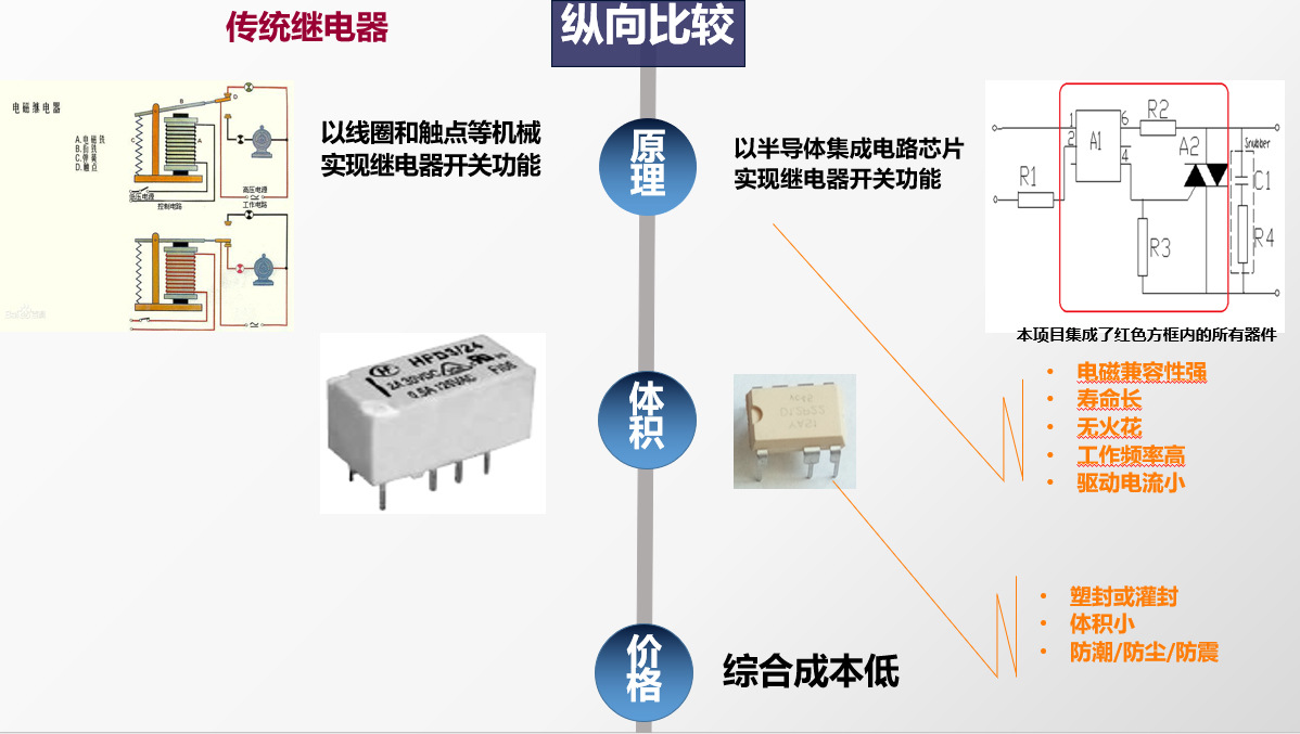 传统继电器与固态继电器的比较