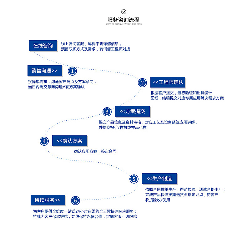 工厂流水线uvled固化机背景墙uv光固化淋涂设备木纤板光油灯