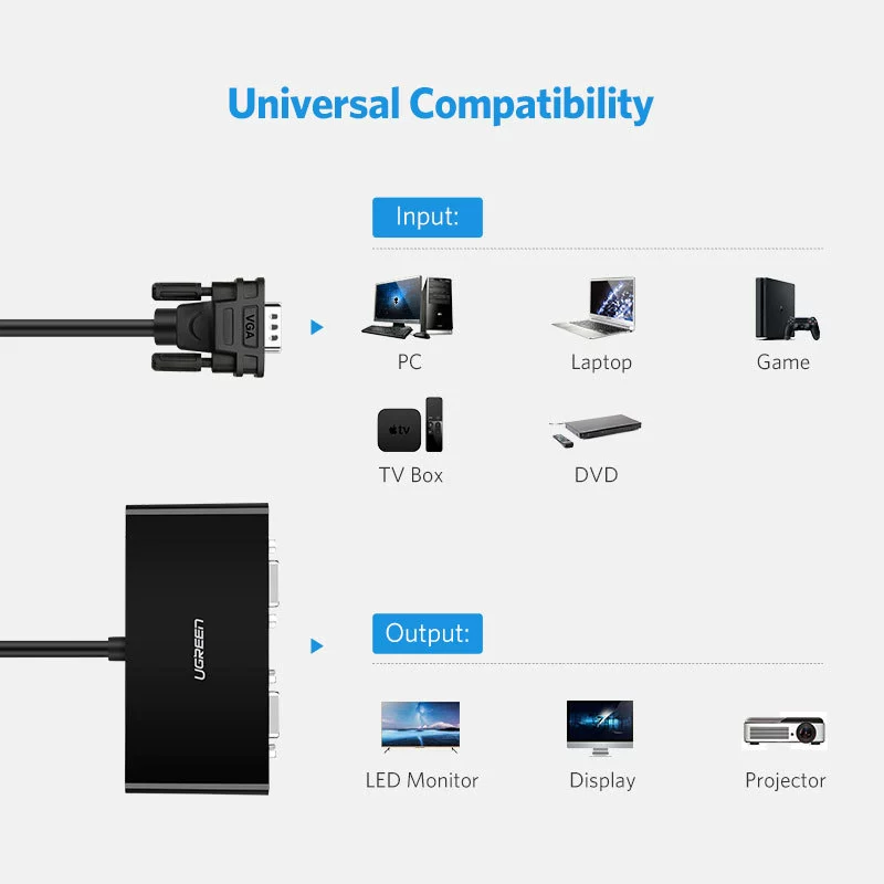 VGA-переключатель 2 порта UGREEN (VGA switch/splitter)