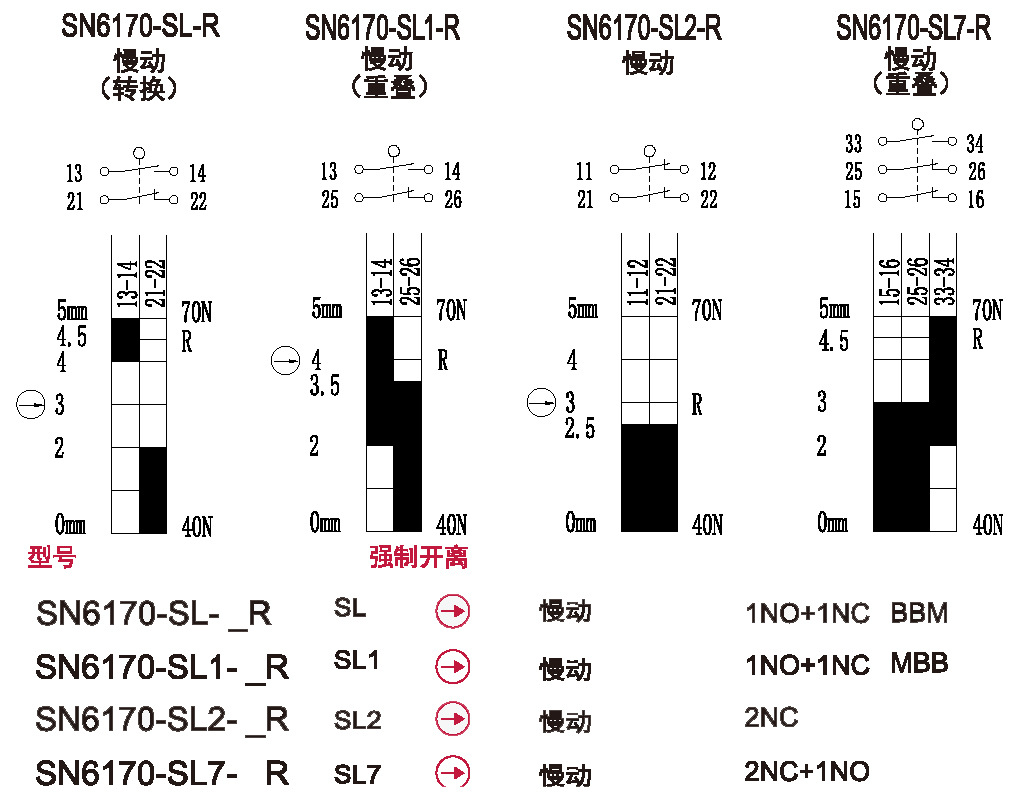 SUNS美国三实SN6170-R安全拉绳开关（单向动作式）常用型号  