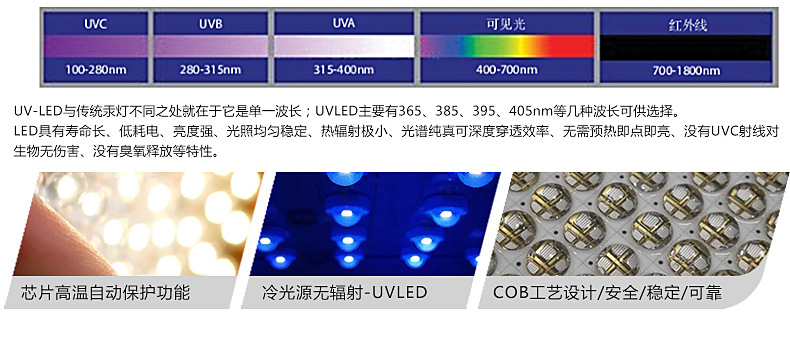 烘干uvled固化炉隧道式流水线uv固化机定制生产紫外线光波固化灯