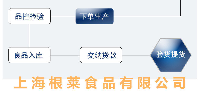 项目合作流程 (2)