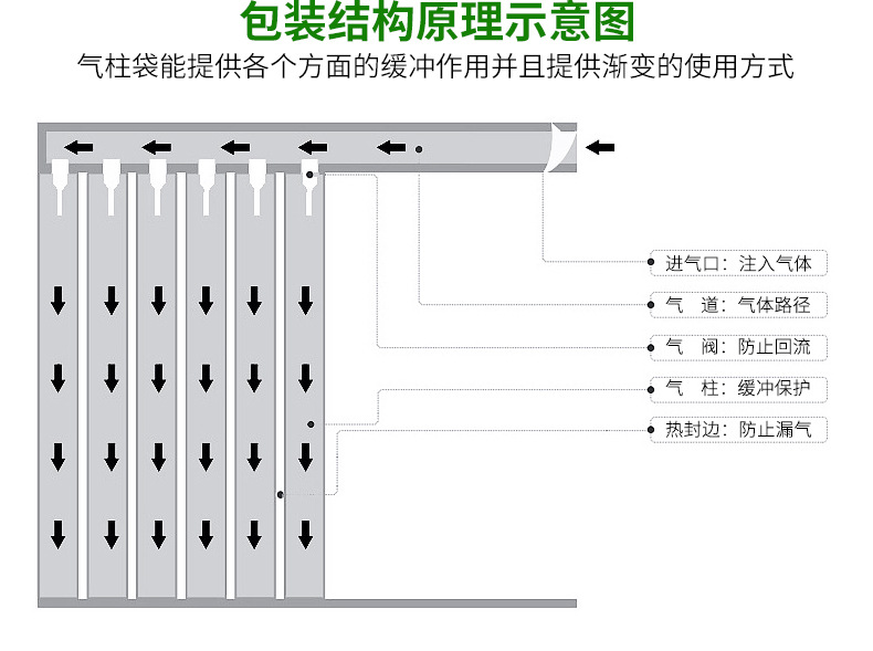 气柱袋详情_12.jpg