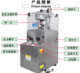 其他行业专用;灌装机械;多功能包装机