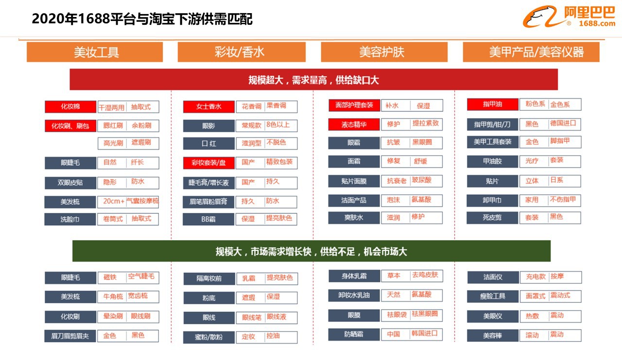 688诚信通美妆行业商家2020年运营手册（6月版）"