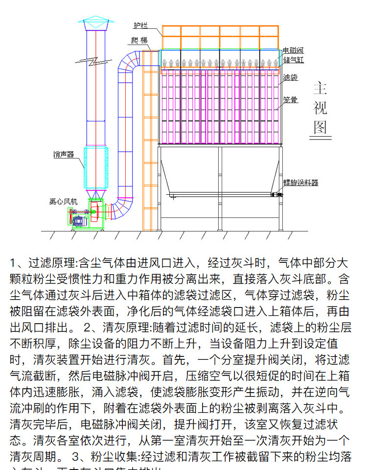 车间除尘