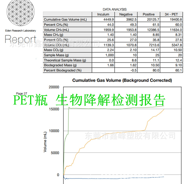 PET瓶 生物降解检测报告