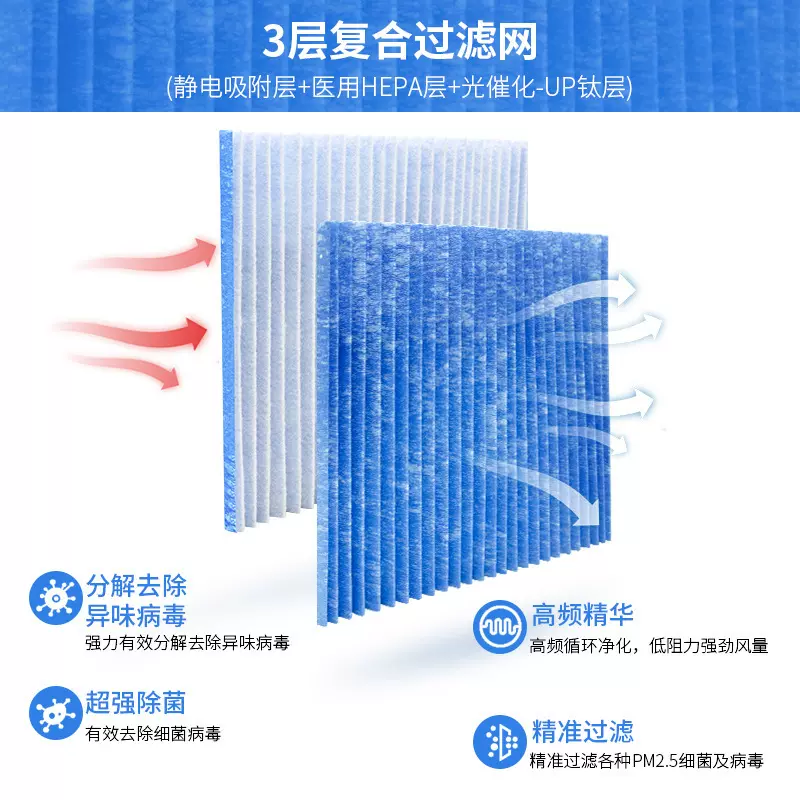 工厂直供适配大金空气净化器MC57LMV2/MC70KMV2等褶皱过滤网