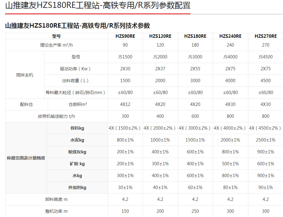 高铁站