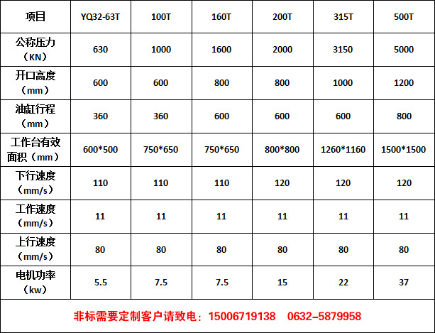 63T-500T三梁四柱参数