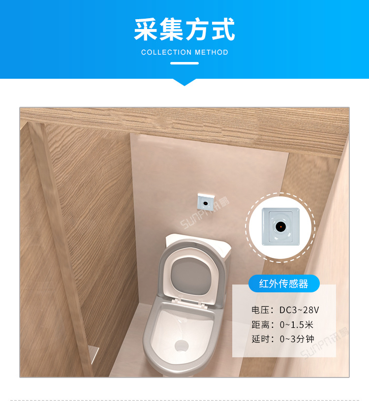 D-采集方式 (1).png