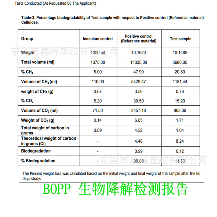 BOPP 生物降解检测报告