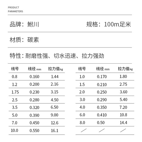 Factory direct sales carbon line, carbon line, fishing line, sub-line, front line, full carbon line, wear-resistant line, sea fishing line