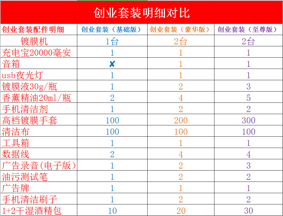 镀膜机套装对比