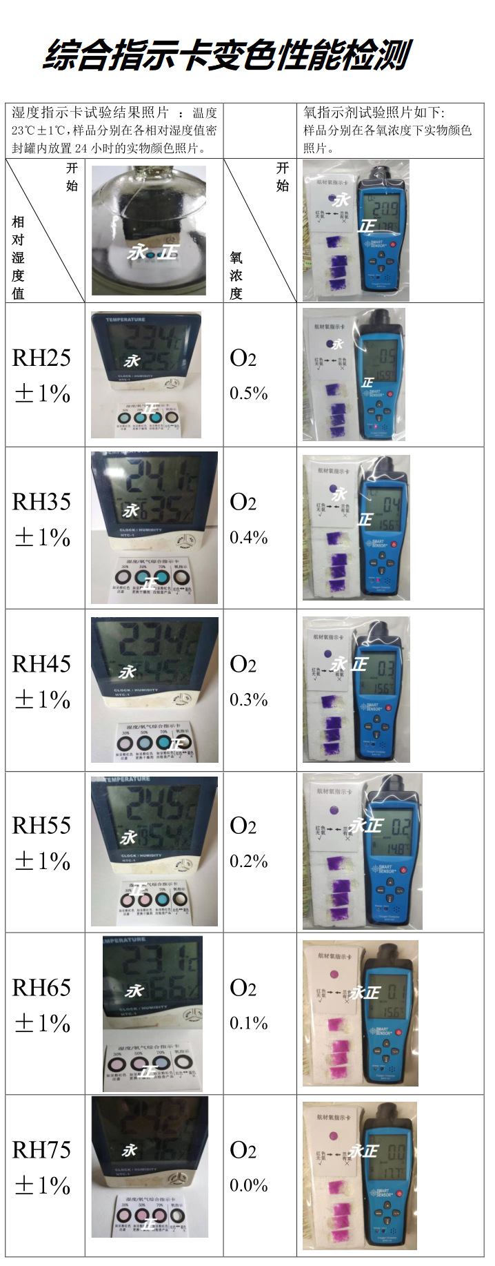 综合指示卡变色性能检测
