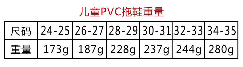 儿童pvc拖鞋+毛面重量1