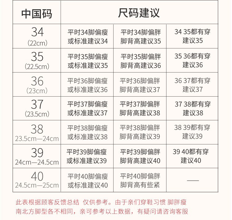 新表格