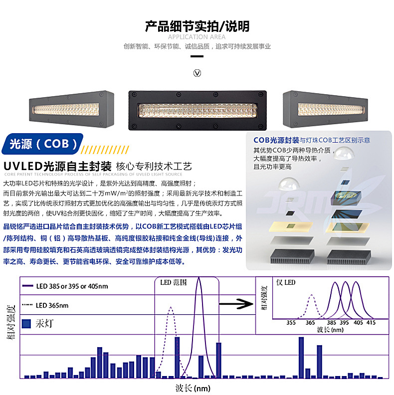 晶锐铭uvled固化厂家直销395nm固化灯油墨喷绘打印涂层固化机