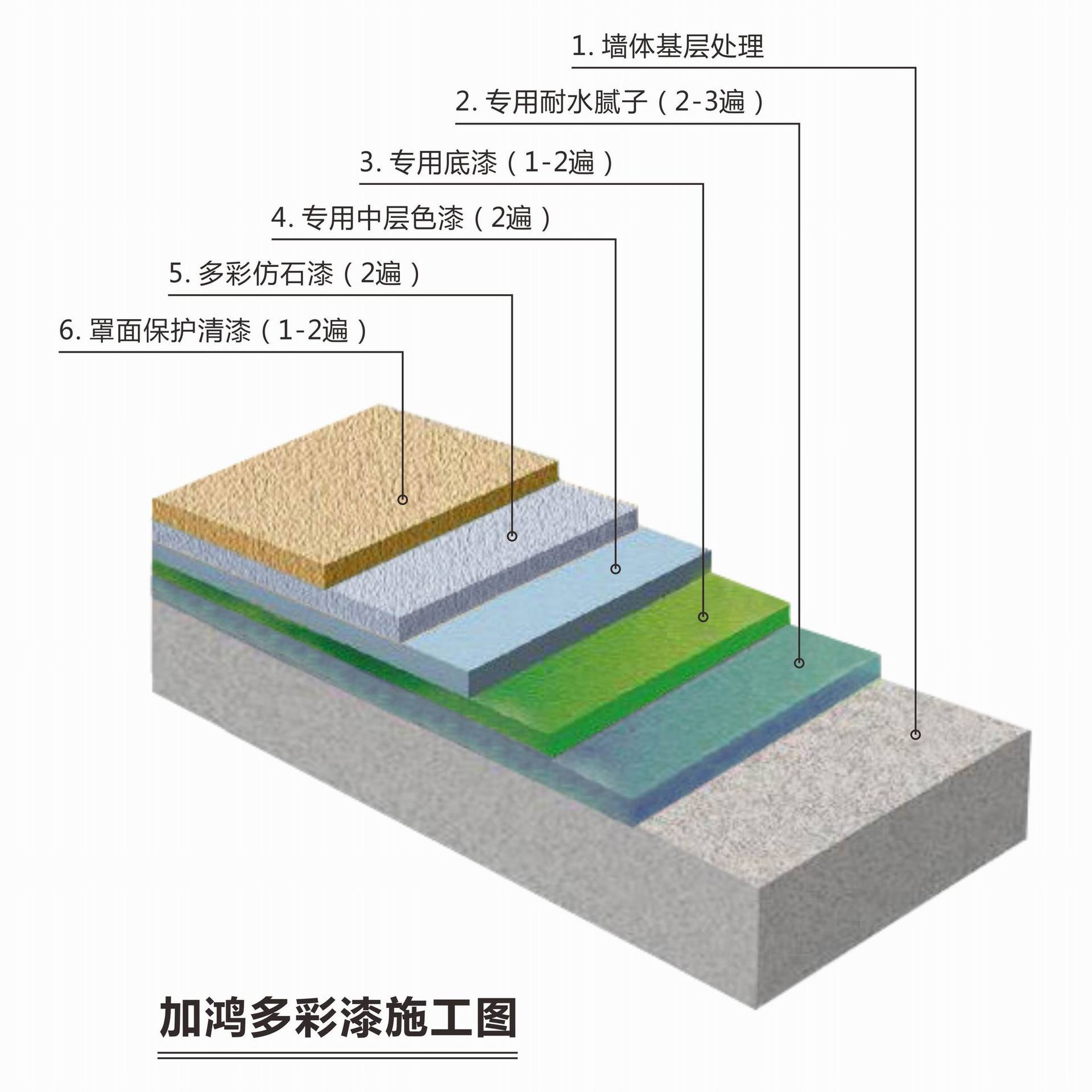 加鸿多彩漆施工图