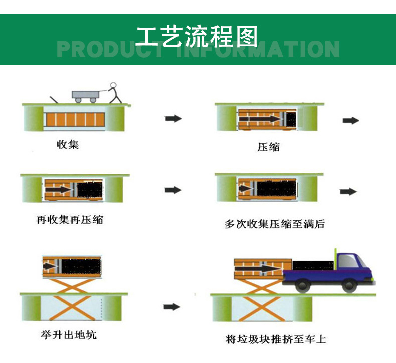 四柱举升垃圾压缩站详情_03.jpg