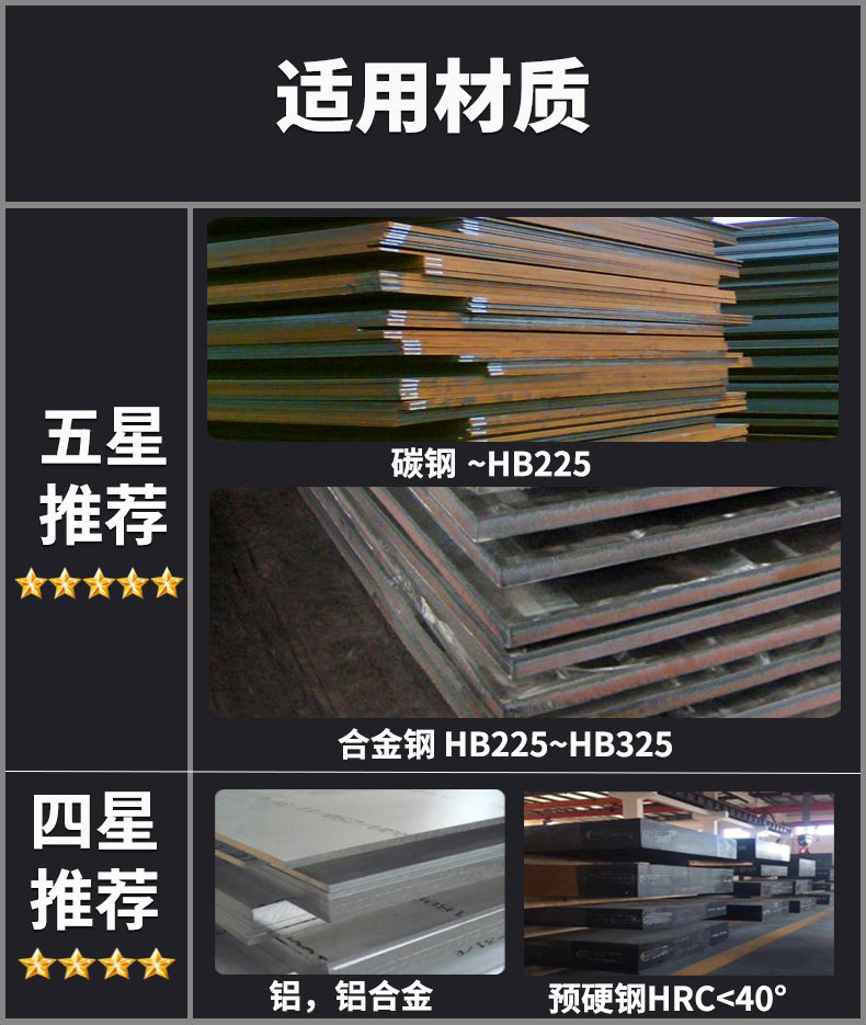 适用材质HRC40