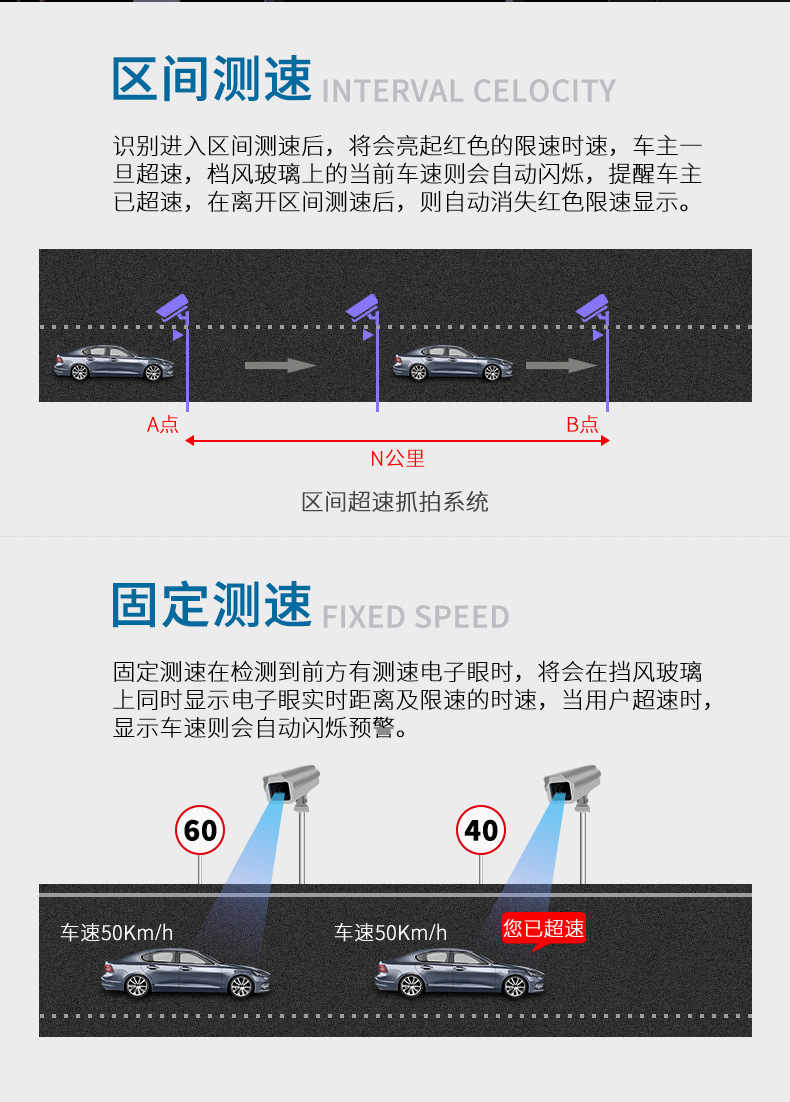 Hud Car Head-Up Display Ai Smart Digital Dog + Navigation Dual System Obd + Gps Universal for the Whole Car Q1
