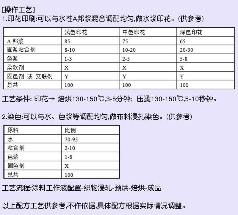 固浆 粘合剂 水性树脂乳液 操作工艺.jpg