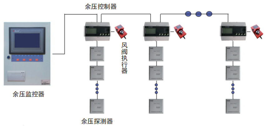 安科瑞消防应急疏散通道余压监控系统