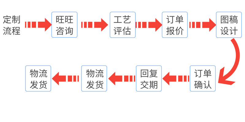 主07