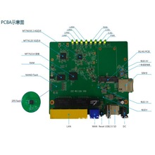 MTK7621A· wifi1200MWIFI·openwrtϵͳ