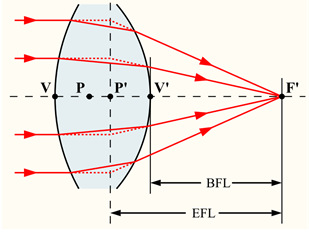 厂家直供 光学透镜 凸透镜 石英镜片 投影仪镜头 菲尼尔聚光透镜|ms
