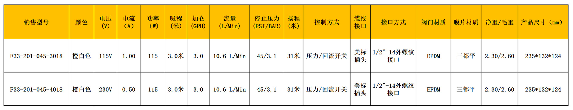 115V交流高压自吸隔膜房车游艇生活供水增压抽水泵10.6升流量230V详情5