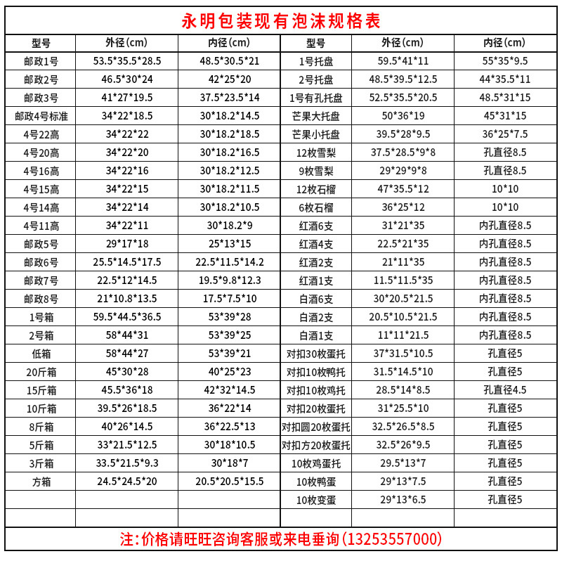邮政泡沫箱1-8号详情页_07