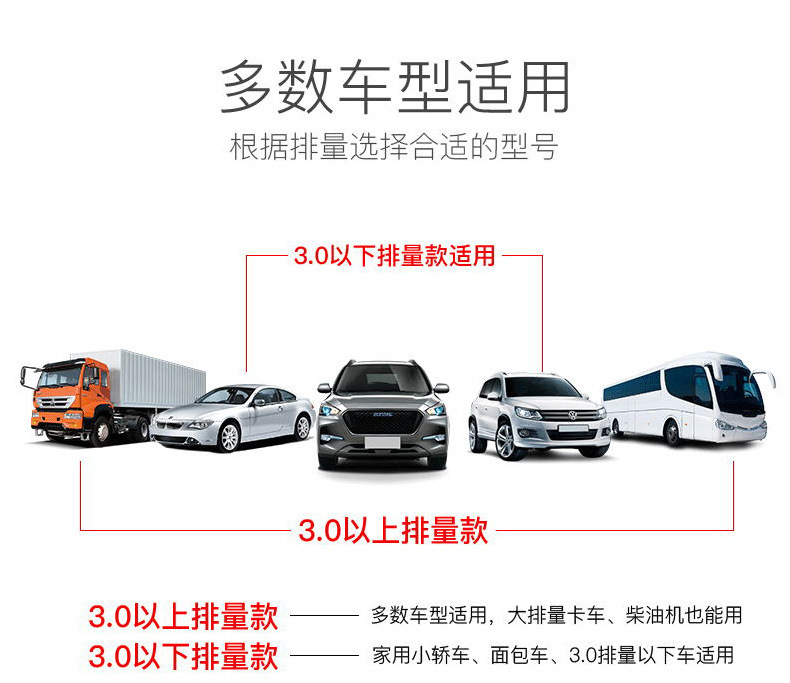 Car Pure Copper Fire Wire Battery Wire Crossing Jianglong Battery Clip Connection Line Alligator Clip Emergency Wire Start