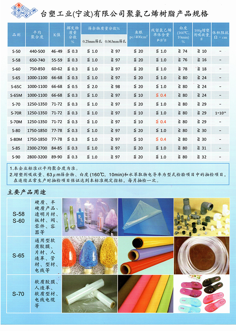 台湾台塑PVC树脂S-70高孔性优异吸油性及良好电气性能胶膜产品-阿里巴巴