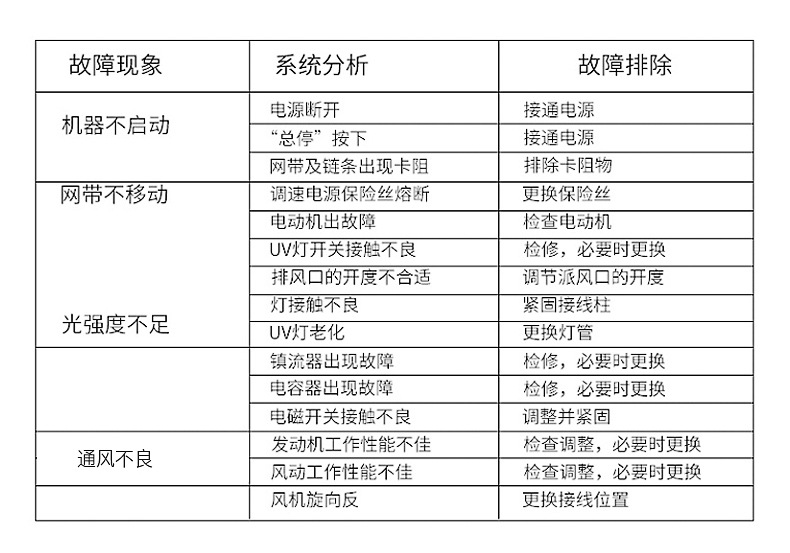 定制臺式商標不干膠固化機紫外線UV固化機油墨UV光固機