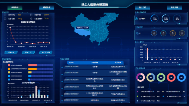 智慧工地扬尘监测设备在线监管奥斯恩信息化云平台