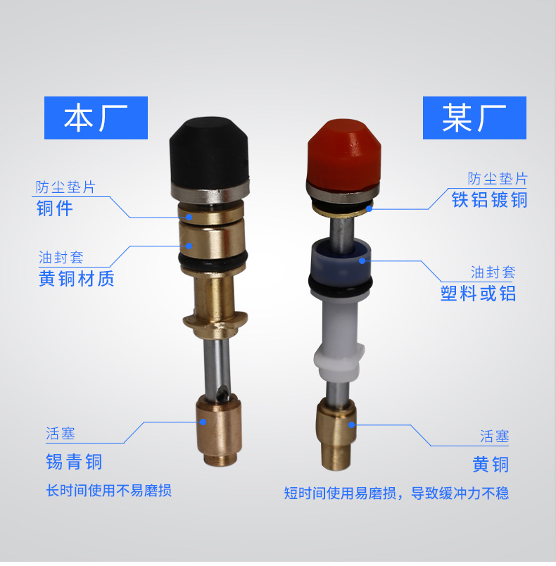 油压缓冲器AC-详情页(5)