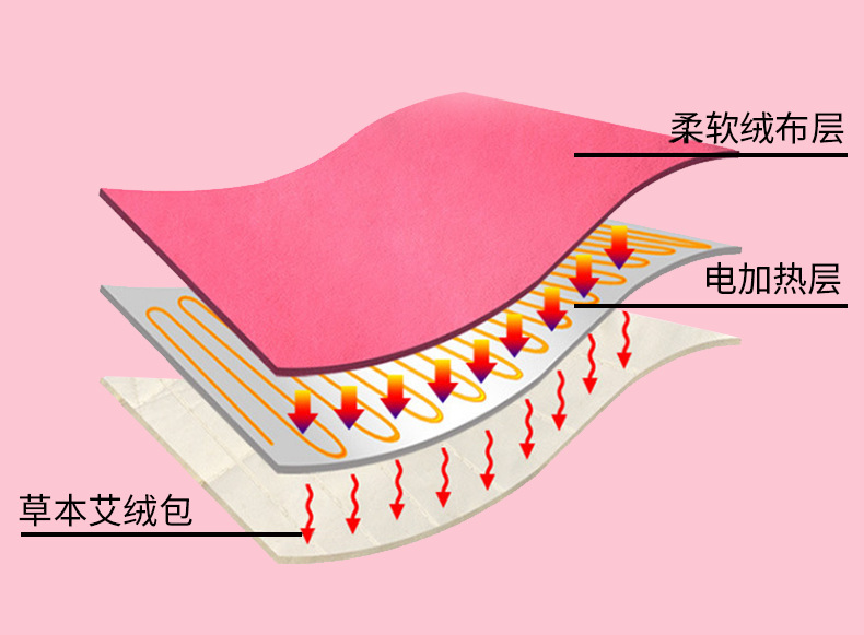 Electric Moxibustion Cap Ai Jiu Mao Herbal Heat Therapy Hat for Head Warming and Home Smokeless Steaming specifications