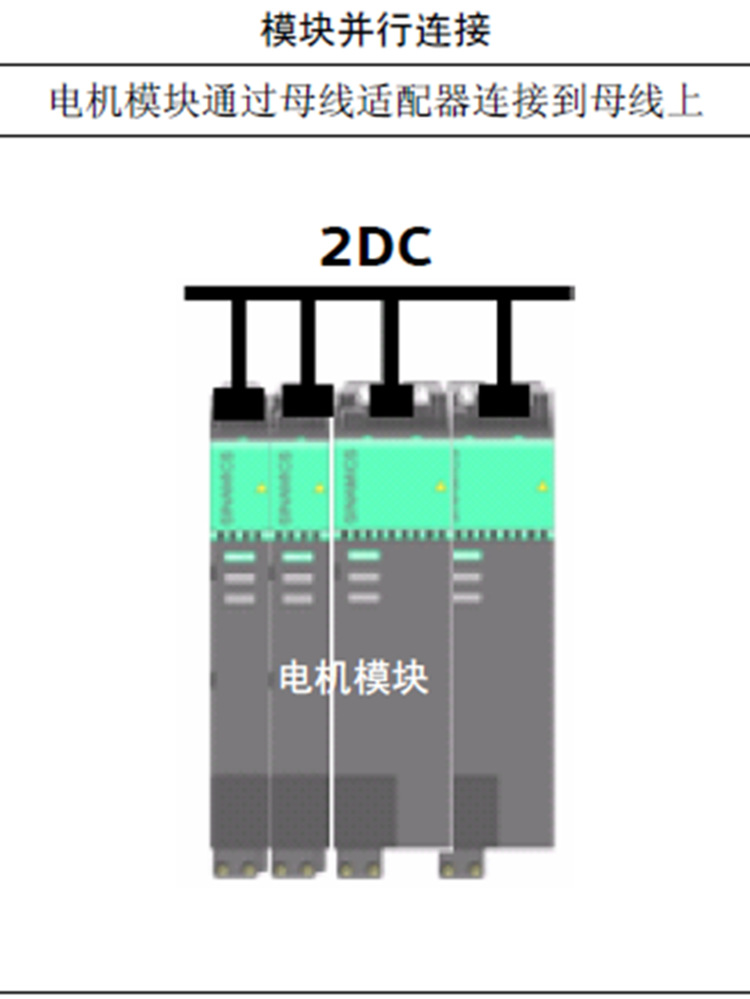 西门子 6SL3120-2TE21-0AA3